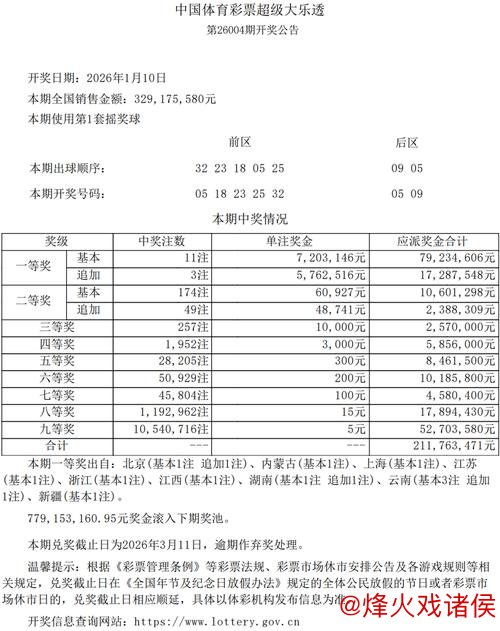 九游会下载 2026年首注大乐透一等奖720万余元落户普陀！出自此购彩站点